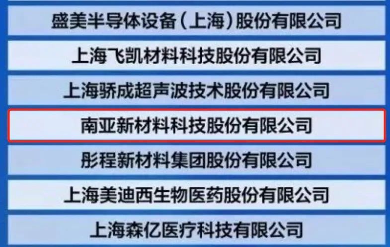 热烈庆贺｜荣登2023上海硬核科技企业TOP100强榜单，来利国际W66新材创新实力再获认可！(图2)